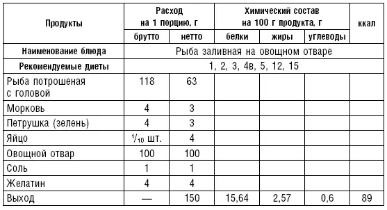 Таблица 78 Таблица 79 Таблица 80 Соусы табл 8 - фото 94