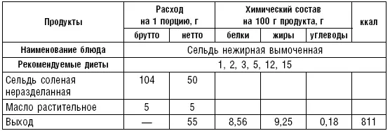 Таблица 79 Таблица 80 Соусы табл 8183 Соусы являются составной частью - фото 95