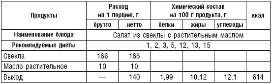 Таблица 80 Соусы табл 8183 Соусы являются составной частью горячих и - фото 96