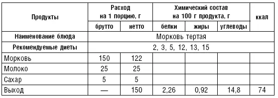 Соусы табл 8183 Соусы являются составной частью горячих и холодных блюд и - фото 97