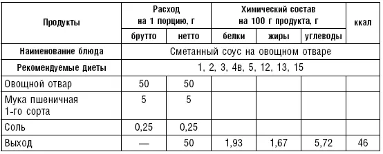 Таблица 82 Таблица 83 Сладкие блюда и напитки табл 84 Сладкие блюда - фото 98