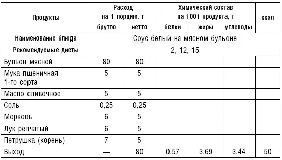 Таблица 83 Сладкие блюда и напитки табл 84 Сладкие блюда готовят из - фото 99