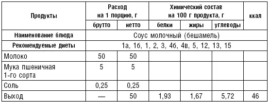 Сладкие блюда и напитки табл 84 Сладкие блюда готовят из фруктов ягод - фото 100