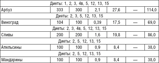 Желе и муссы готовят на желатине Желатин замачивают в холодной воде до - фото 102