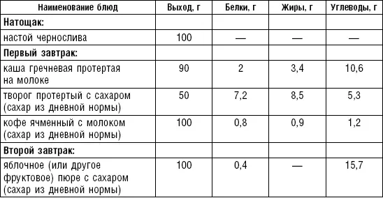 Примерное однодневное меню диеты при инфаркте миокарда во втором периоде - фото 103