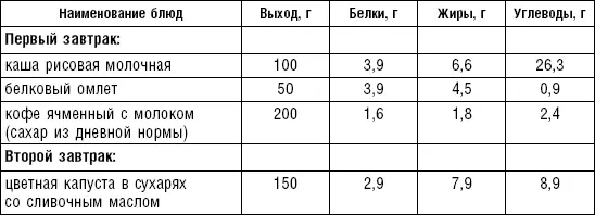 В первые два дня больные получают только питье по 1 41 2стакана некрепкого - фото 105