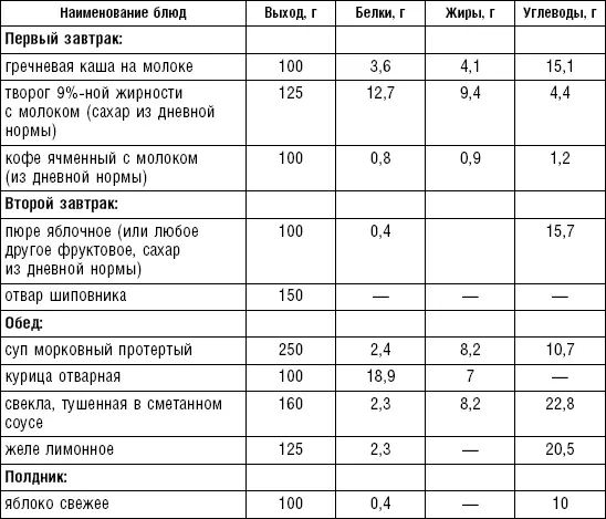 Режим питаниядробный 6 раз в день Температура пищиобычная При выраженной - фото 107
