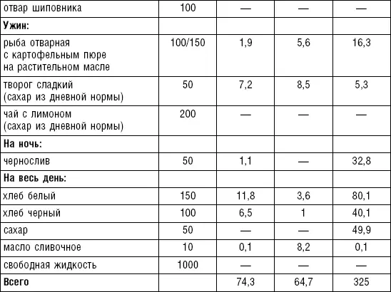 Режим питаниядробный 6 раз в день Температура пищиобычная При выраженной - фото 108