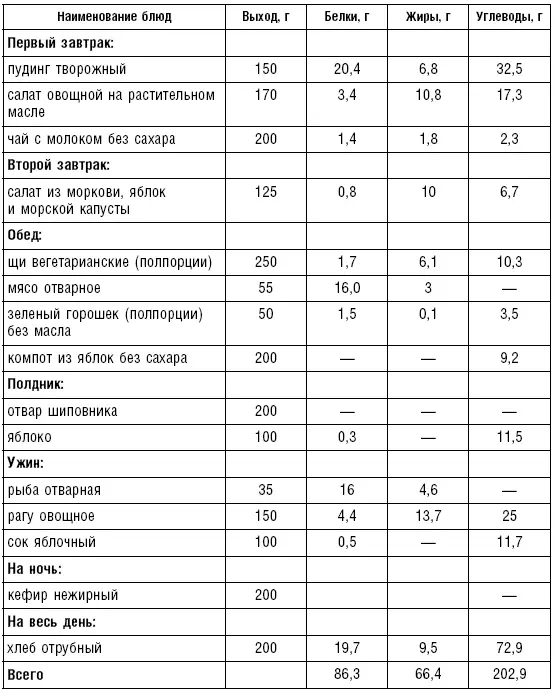 Гипонатриевую диету 10 г периодически рекомендуется чередовать с магниевой - фото 110