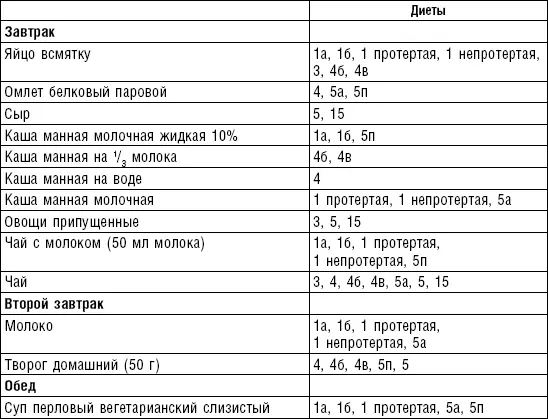 Овд 9 стол расшифровка