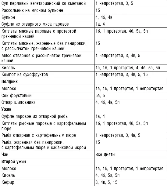 Вторник Среда - фото 112