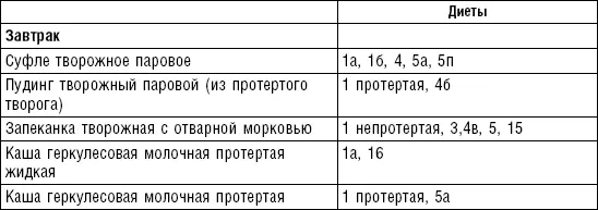Среда Четверг - фото 113