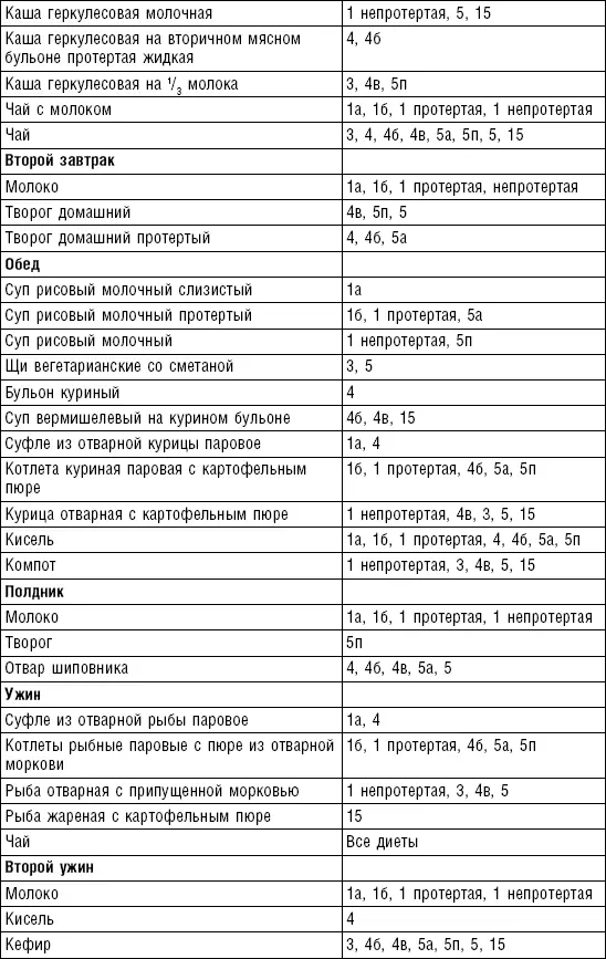 Среда Четверг - фото 114