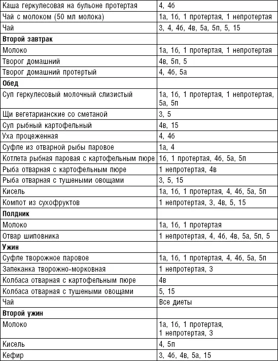 Диета долгожителя Питаемся правильно Специальные меню на каждый день Советы и секреты для долгой и здоровой жизни - фото 122