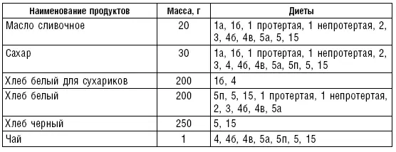 Питание людей пожилого и старческого возраста Количество пожилых людей в мире - фото 125