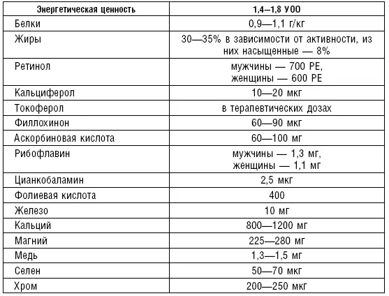 Примечание УОО уровень основного обмена РЕ ретиноловый эквивалент - фото 126
