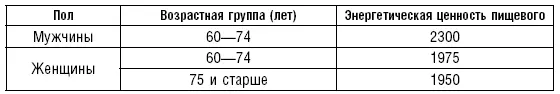 Вопрос о белковом составе рациона в пожилом и старческом возрасте не решен - фото 129