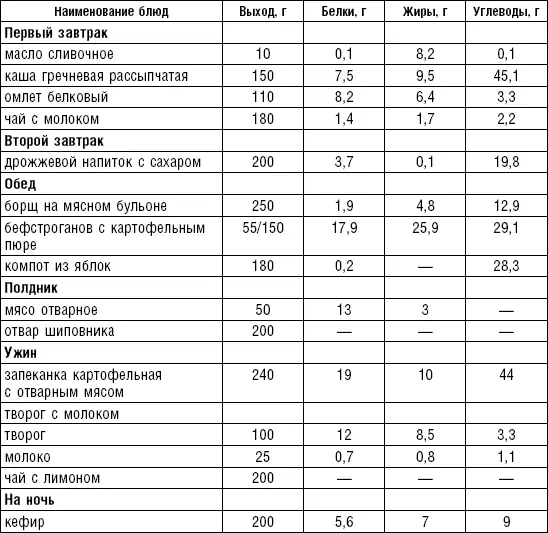 В амбулаторных условиях больным сохраняющим трудоспособность рекомендуется - фото 134