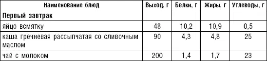 При выписке больного из стационара и прогрессирующем улучшении его состояния - фото 136