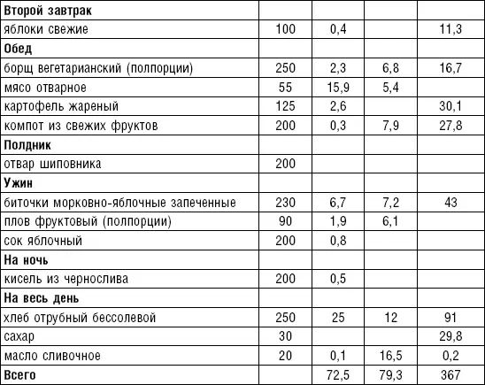 При выписке больного из стационара и прогрессирующем улучшении его состояния - фото 137