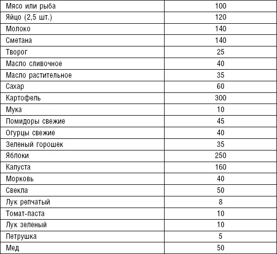 Кулинарная обработкаВсе блюда готовят без соли Мясо и рыбу дают в отварном - фото 145