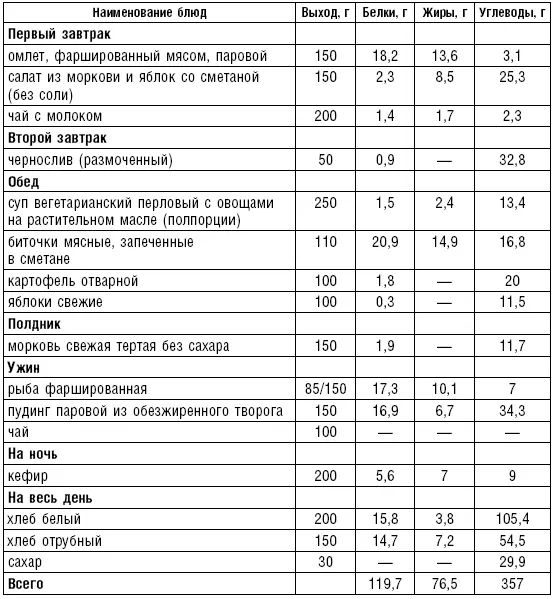 Скоромная диета при кожных и аллергических заболеваниях Питание при кожных и - фото 148