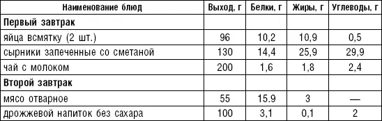 Методика применения лечебной диеты Основной диетой при вялом и латентном - фото 149