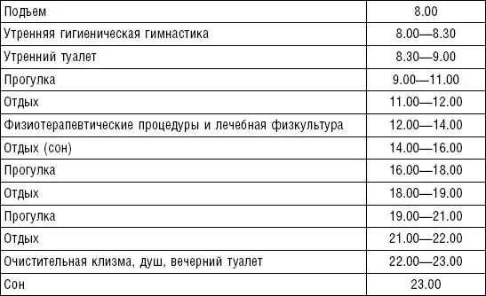 Режим питания и распределение суточного количества пищи по дням - фото 158