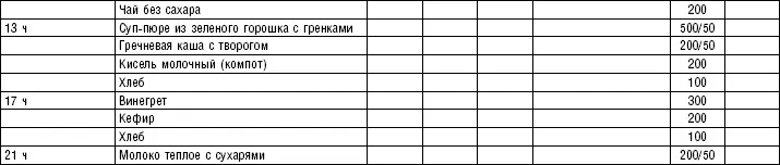 Диета долгожителя Питаемся правильно Специальные меню на каждый день Советы и секреты для долгой и здоровой жизни - фото 167