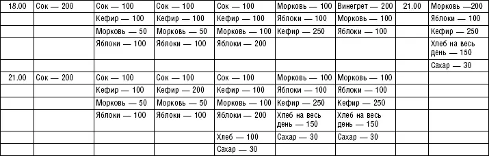 Спорные концепции в теории питания больных Раздельное питание Столько - фото 172