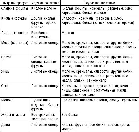 Первое что бросается в глаза специалиста при анализе данной таблицы это - фото 173