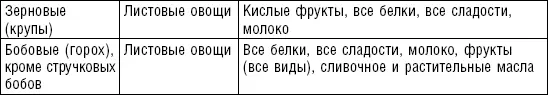 Первое что бросается в глаза специалиста при анализе данной таблицы это - фото 174