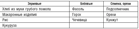 Как видим то же самое что и много веков назад на монастырской кухне Правда - фото 175