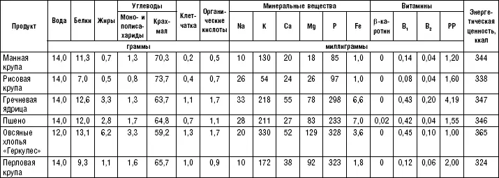 Таблица 115 Вспомогательное сырье Таблица 116 Молочные продукты - фото 176