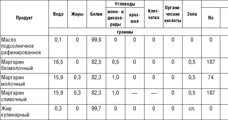 Таблица 118 Овощи картофель плоды ягоды грибы вкусовые продукты - фото 180