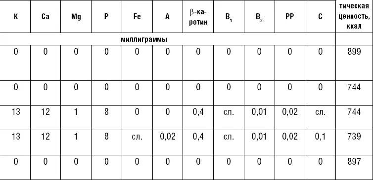 Таблица 118 Овощи картофель плоды ягоды грибы вкусовые продукты - фото 181
