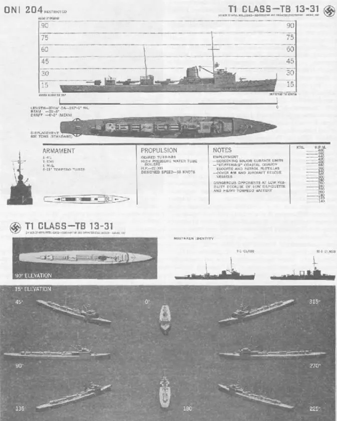 Миноносцы проектов 19351937 гг Сведения о кораблях этого типа - фото 27