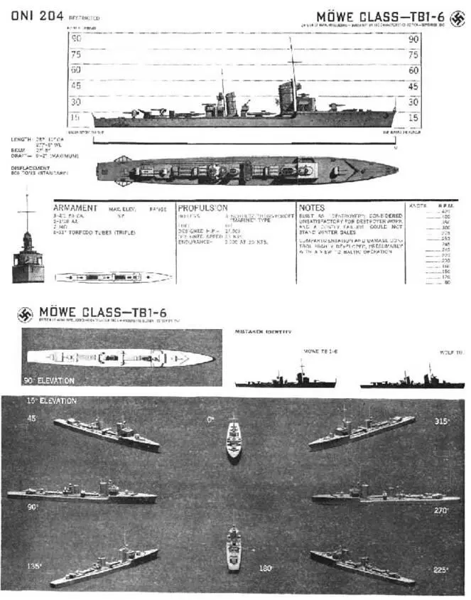 Миноносцы типа Мёве Сведения о кораблях этого типа опубликованные в - фото 9