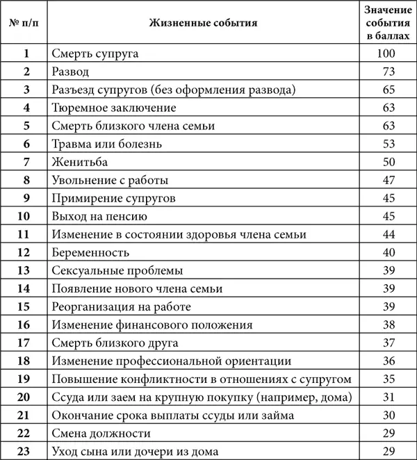 Теперь постарайтесь вспомнить все события случившиеся с вами в течение - фото 2