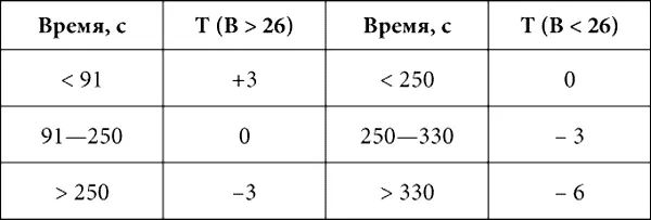 Качественная оценка предполагает анализ характера ошибок Наиболее типичными - фото 20