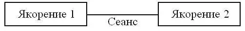 Первое и второе якорение как бы слипаются в одно событие а весь сеанс - фото 2