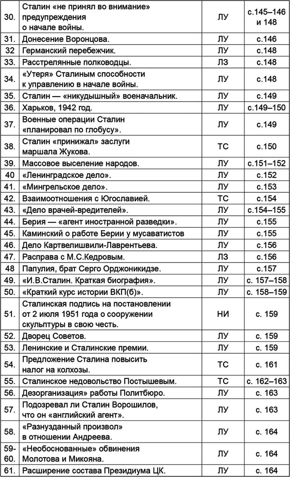 Типология НИ не известно 1 случай 51 Без изучения подлинника - фото 3