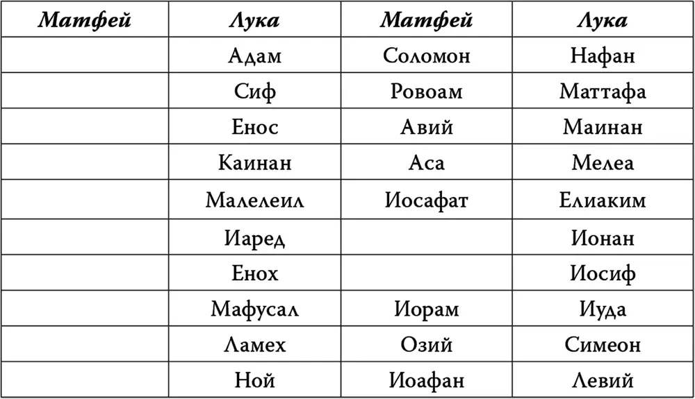 К счастью это не имеет никакого значения ибо миссия Христа имеет мировую - фото 1