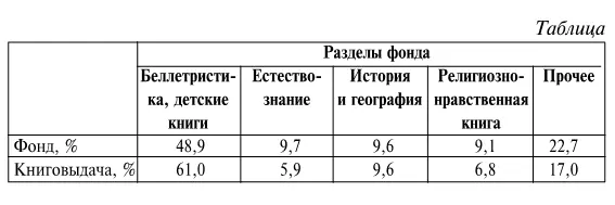 Как следует из таблицы к этому времени установки создателей библиотек и - фото 6