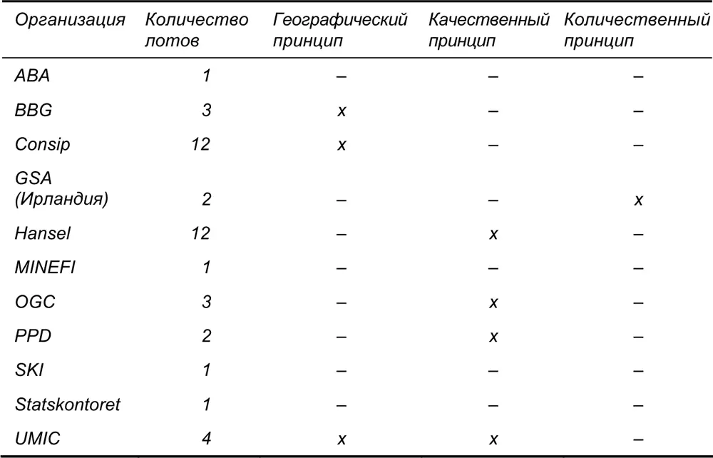 234 Резервная цена Резервная цена это максимальная цена которую закупщик - фото 5