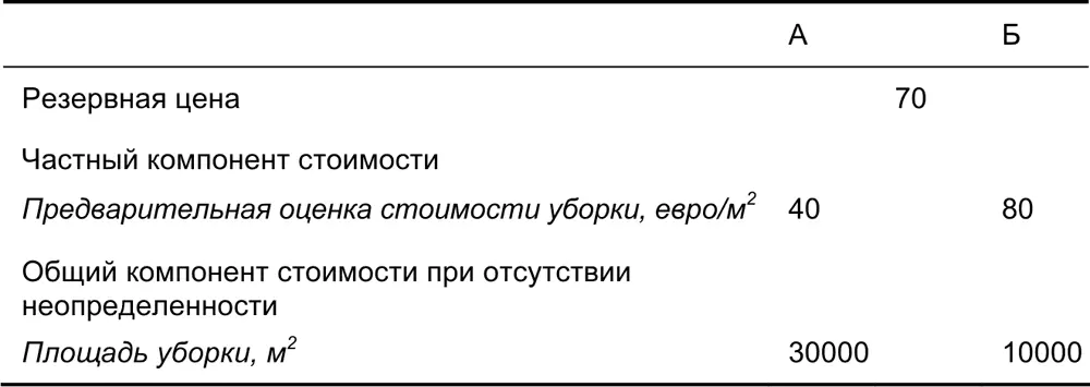 Таким образом предметом рассмотрения является простейшая конкурентная среда в - фото 11
