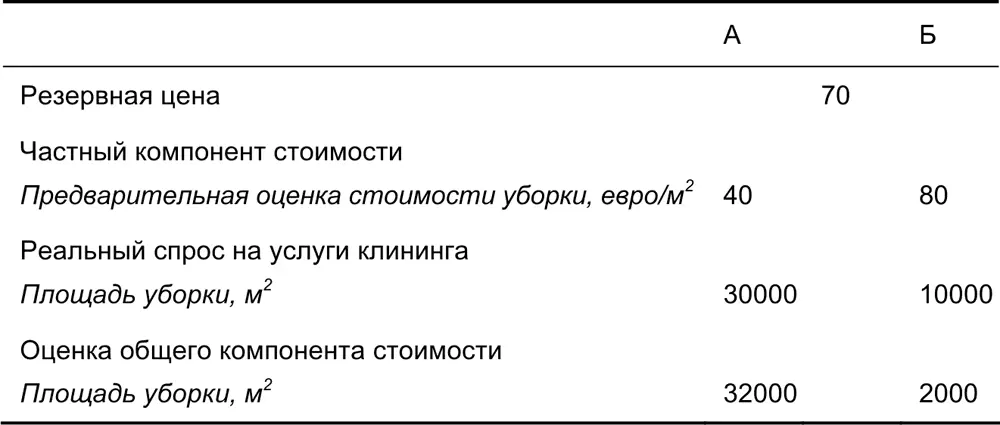 Поставщики имеют возможность собрать информацию об обоих типах помещений - фото 12