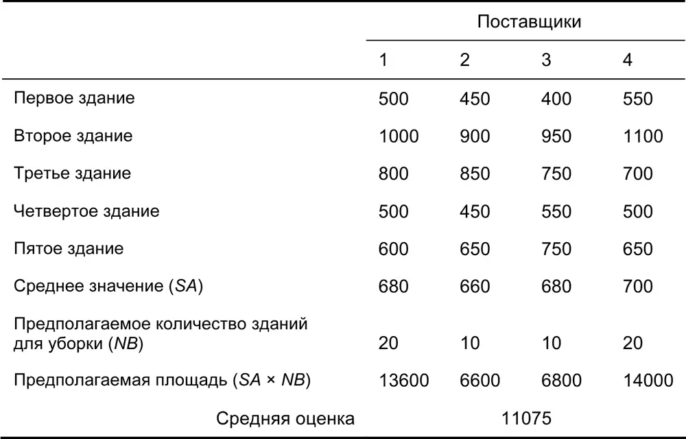 Если поставщик опирается исключительно на собственную информацию и не - фото 15