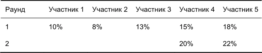 Вышесказанное позволяет сделать финальный практический вывод Практический - фото 16