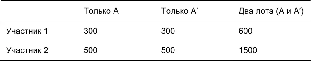 Представим что поставщик 2 пытается подать конкурентную заявку и предлагает - фото 24